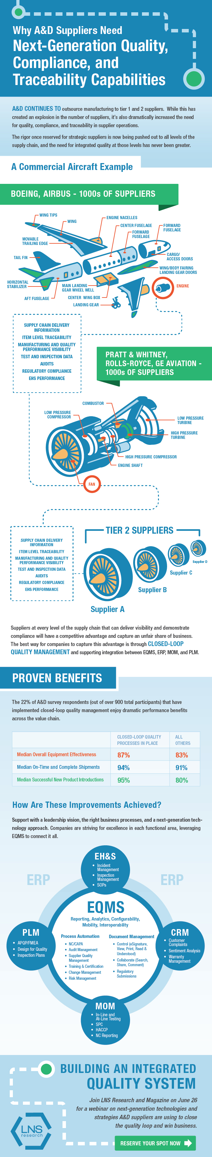quality and compliance in aerospace and defense