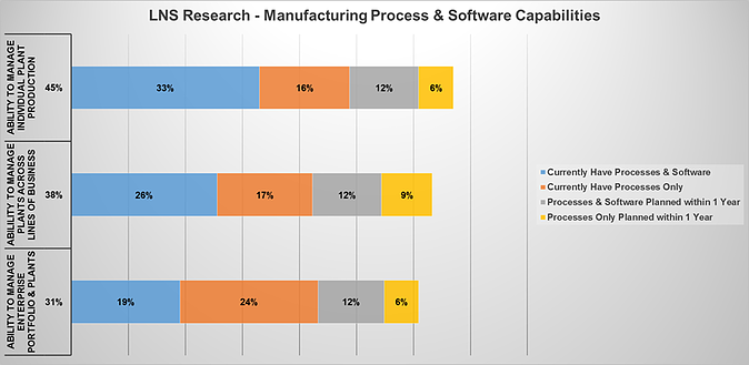 Manufacturing Process and Software Capabilities Manufacturing Process and Software Capabilities