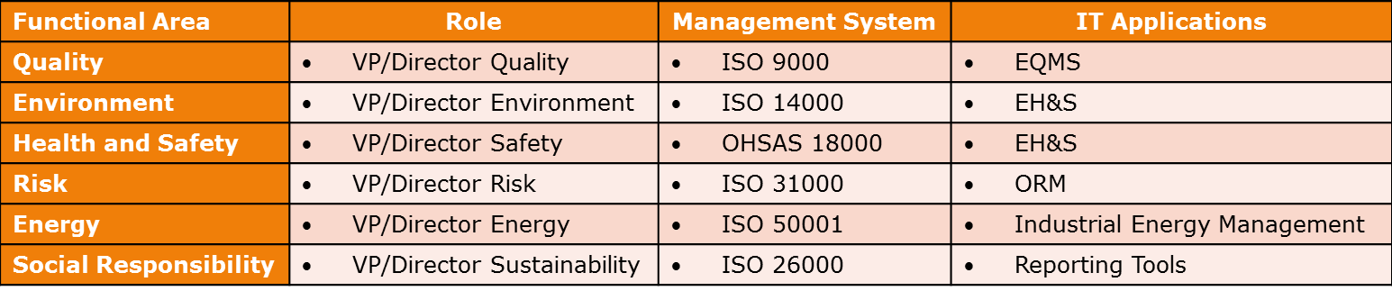ISO Standards