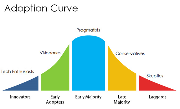 LNS Research EQMS Adoption Curve LNS Research EQMS Adoption Curve