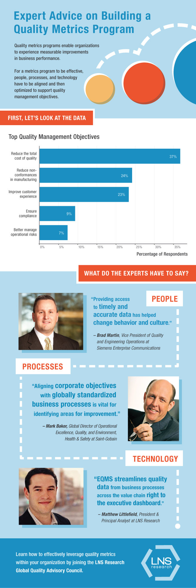 quality management infographic