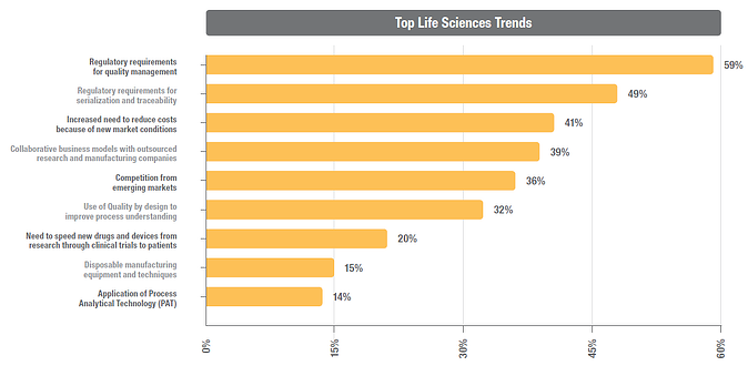 Top Life Sciences Trends LNS Research Top Life Sciences Trends LNS Research