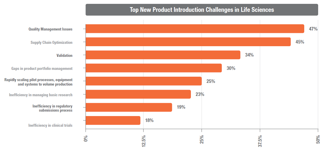 Top New Product Integration Challenges in Life Sciences top new product integration challenges in life sciences