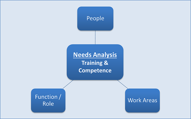 the training triangle