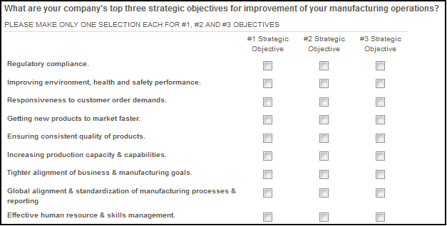 manufacturing survey data
