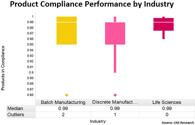 product compliance data