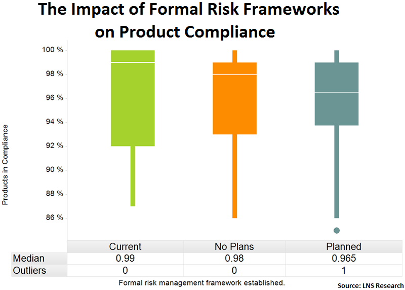 Improving Product Compliance with Quality Risk Management [DATA]