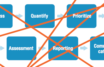 What's Stopping You From Achieving Quality Excellence? [DATA]