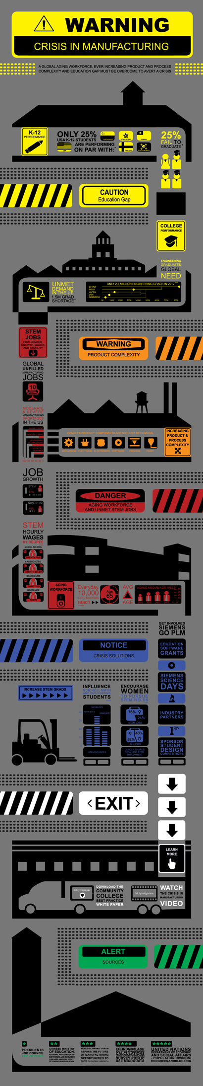 Manufacturing Crisis Infographic Siemens