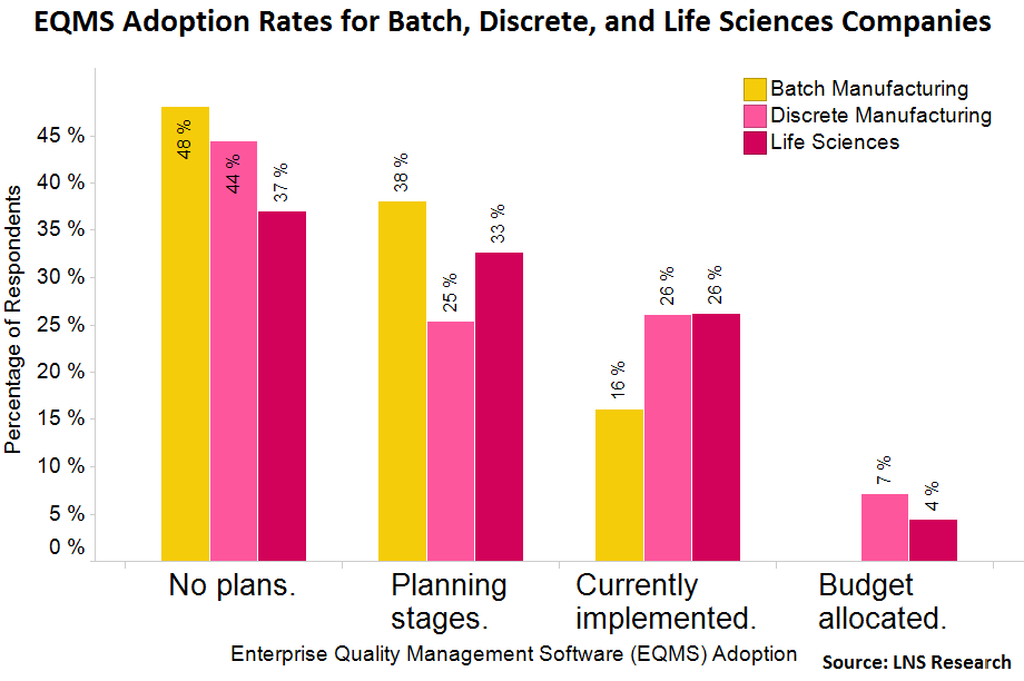quality software adoption life sciences