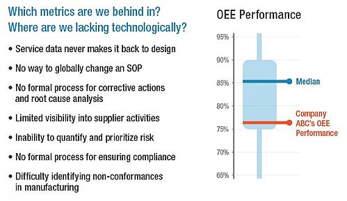 metrics gap analysis metrics gap analysis