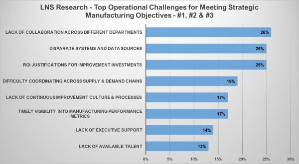 manufacturing challenges