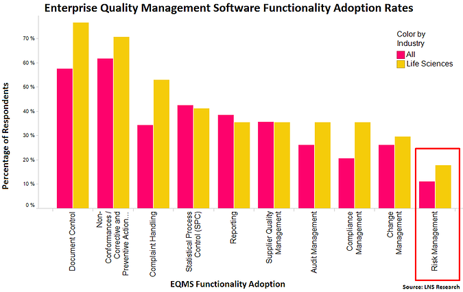 automated functionality adoption life sci