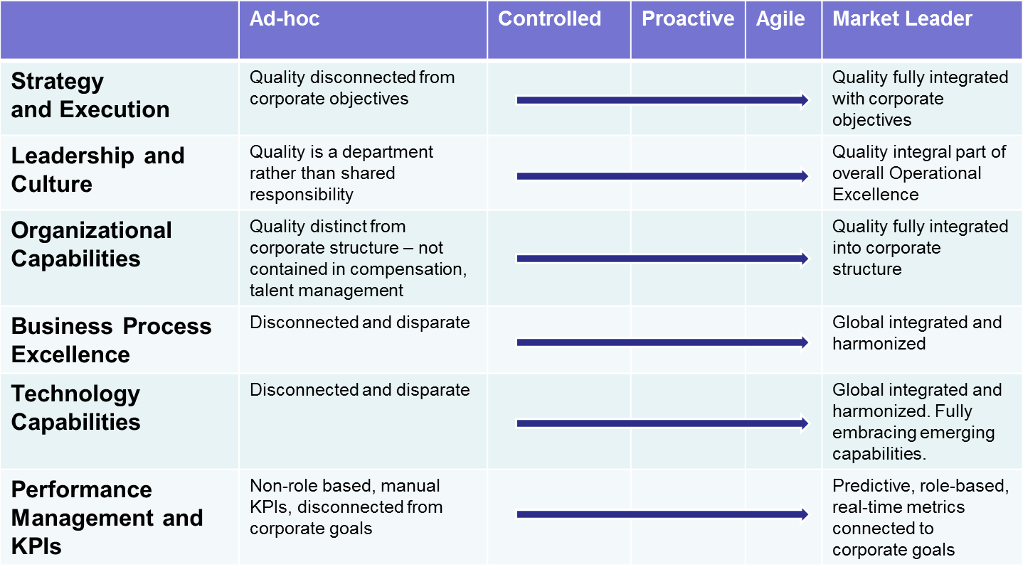 quality maturity model