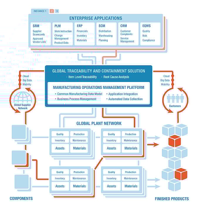 product traceability infographic