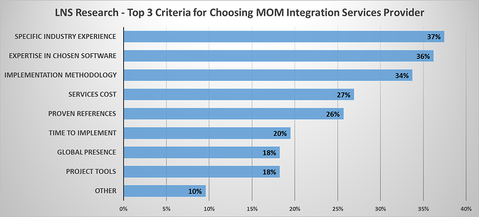 MES criteria