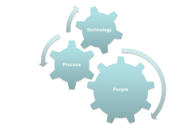 Operational-Excellence
