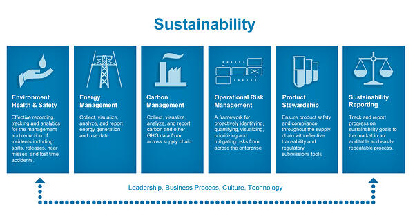 Operational Risk Management