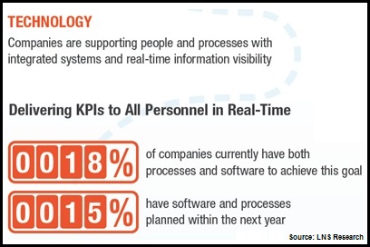 real time manufacturing