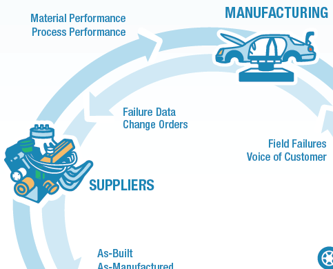 The What Why and How of Closed Loop Quality Processes INFOGRAPHIC