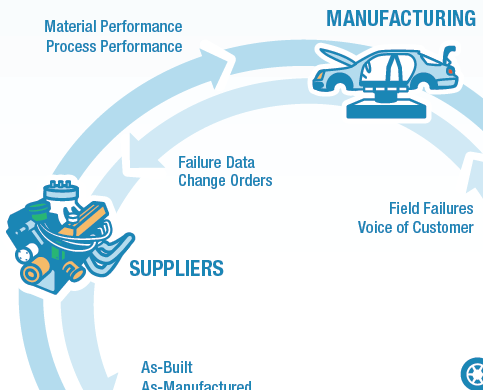 closed loop quality management