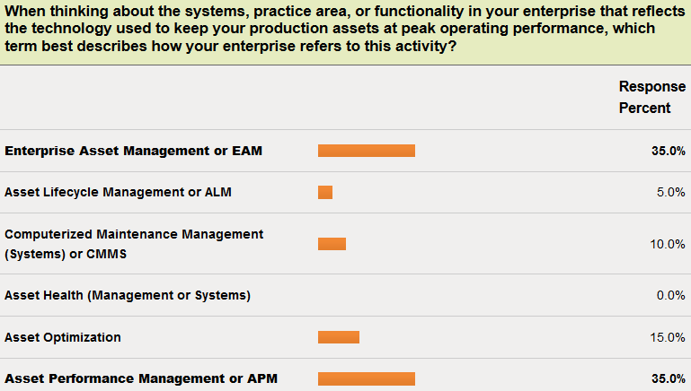 apm eam cmms