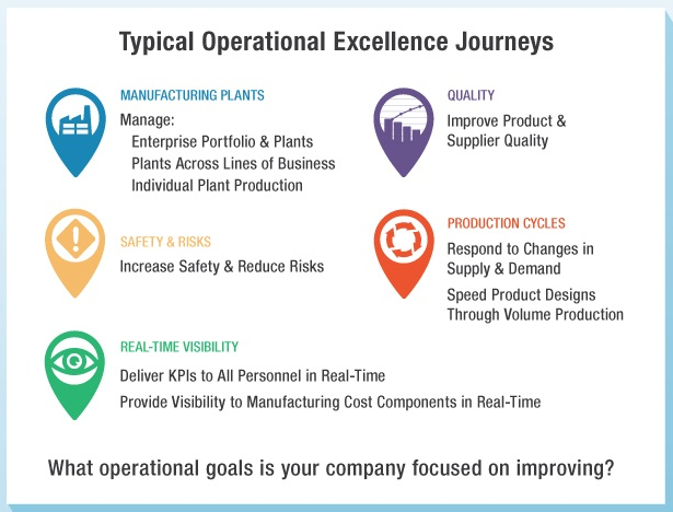 operational excellence programs