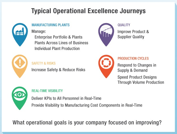 how-do-you-define-operational-excellence-short-survey