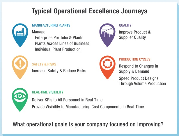 How Do YOU Define Operational Excellence? [SHORT SURVEY]