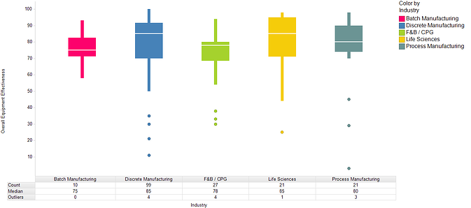 overall equipment effectiveness benchmark data 2014