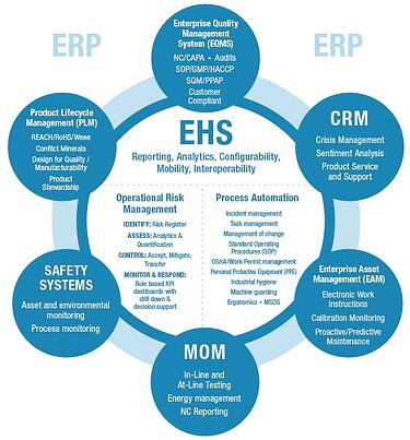 EHS management