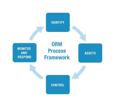 ORM Framework