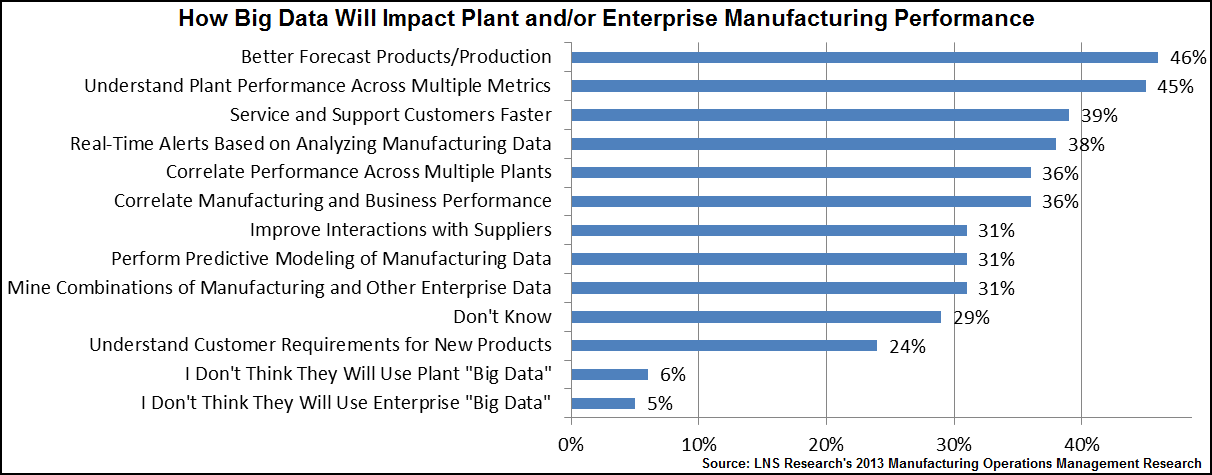 big data in mfg