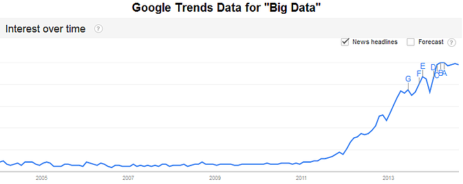 big data google trends