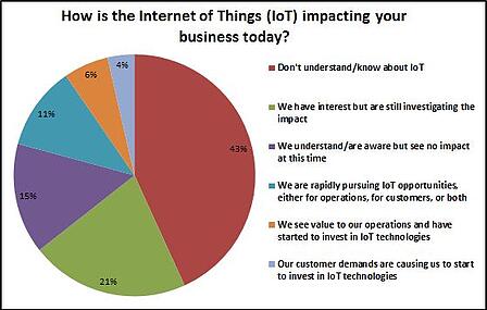 internet of things manufacturing research