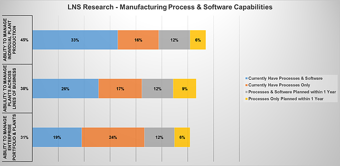Manufacturing Process and Software Capabilities