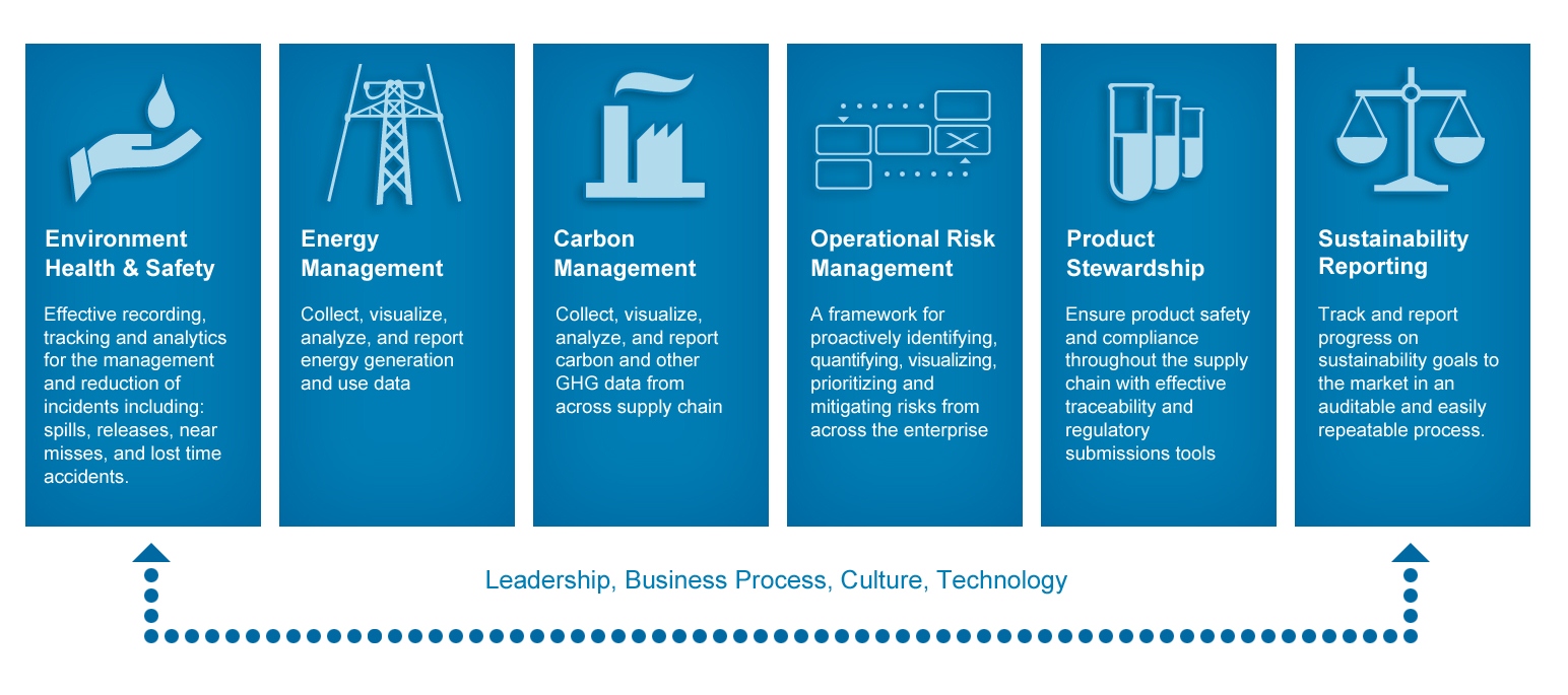 enterprise sustainability management