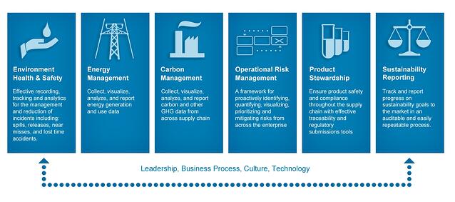 enterprise sustainability management