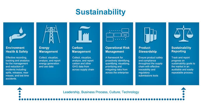 sustainable manufacturing