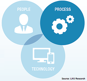 LNS Research Operational Excellence