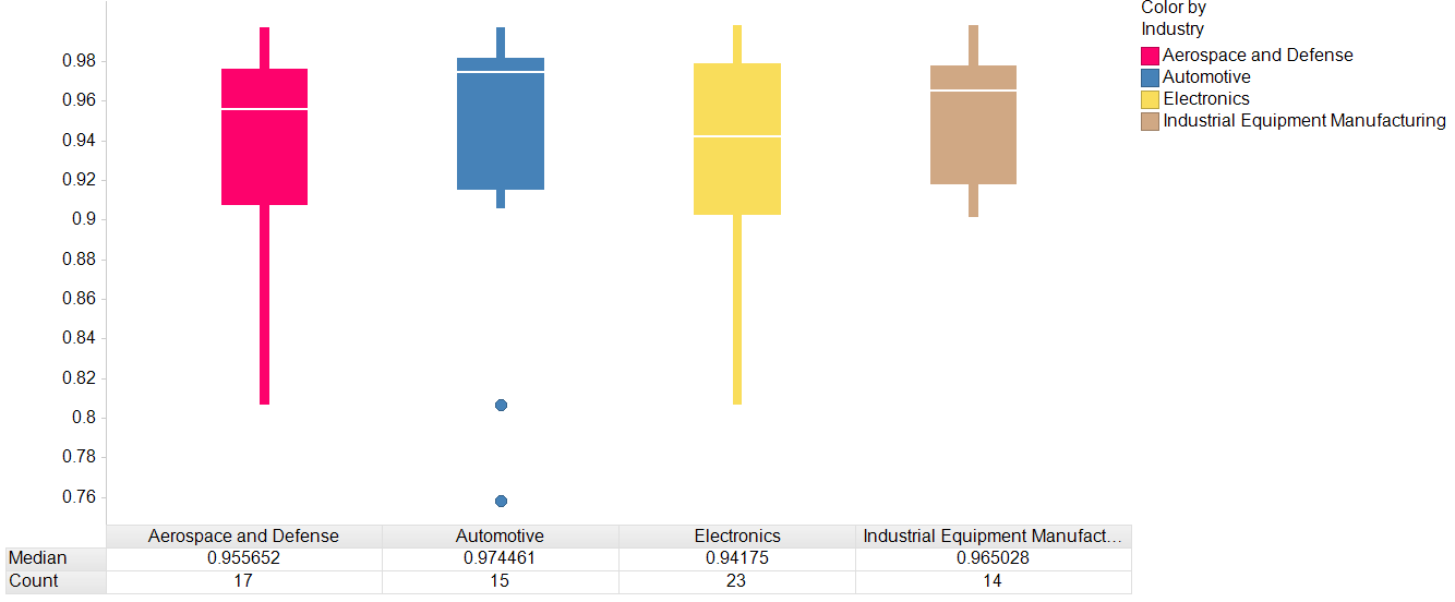 Manufacturing Metrics First Pass Yield Benchmark Data