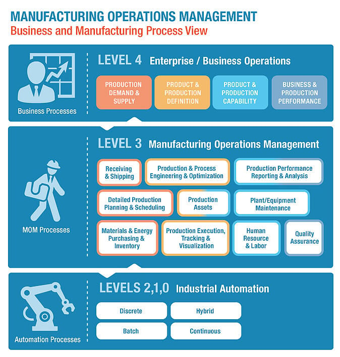 manufacturing operations software