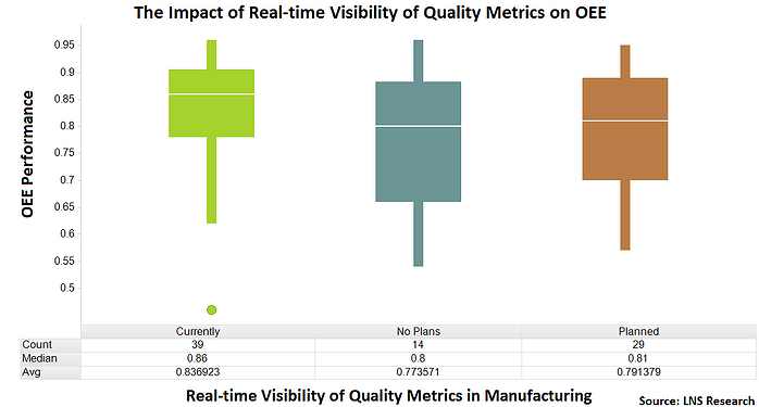 OEE quality metrics