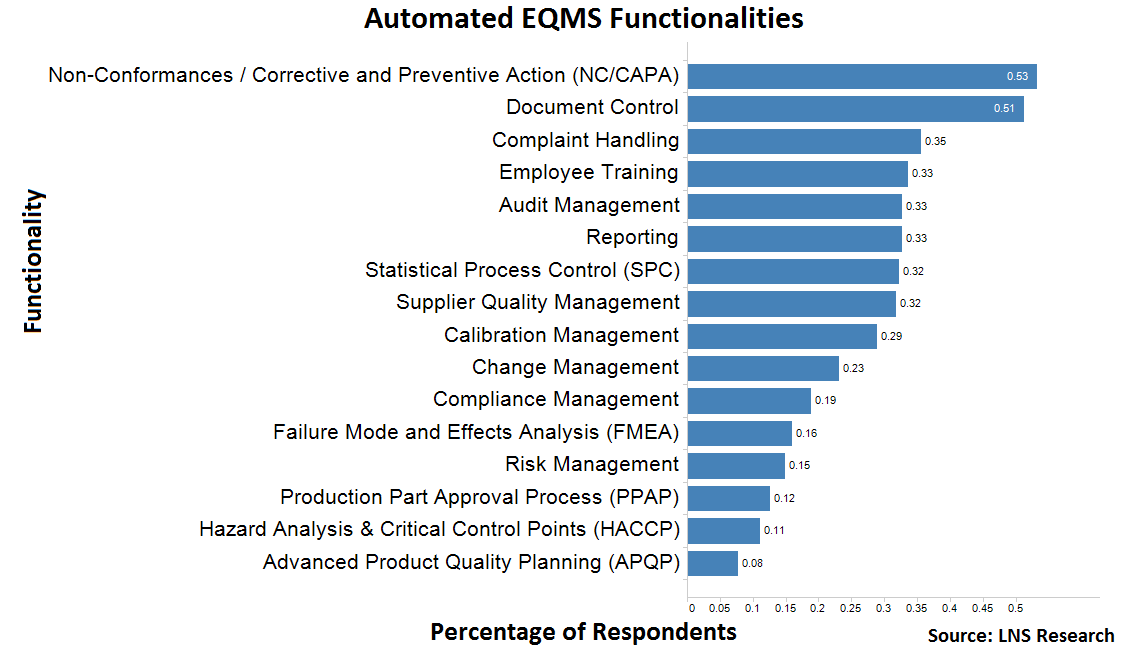 quality management automation