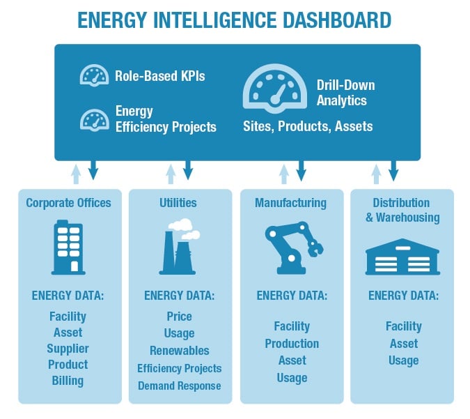 energy intelligence dashboard