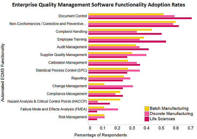 quality software adoption rates