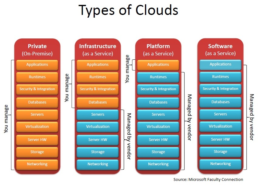 Construction and repair. 4 types of business. Types of markets. Quality of service схема. Types of services.