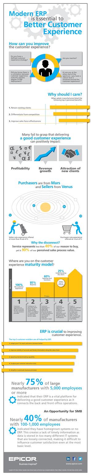 Epicor IDC Infographic Survey Small ENS 0713 2