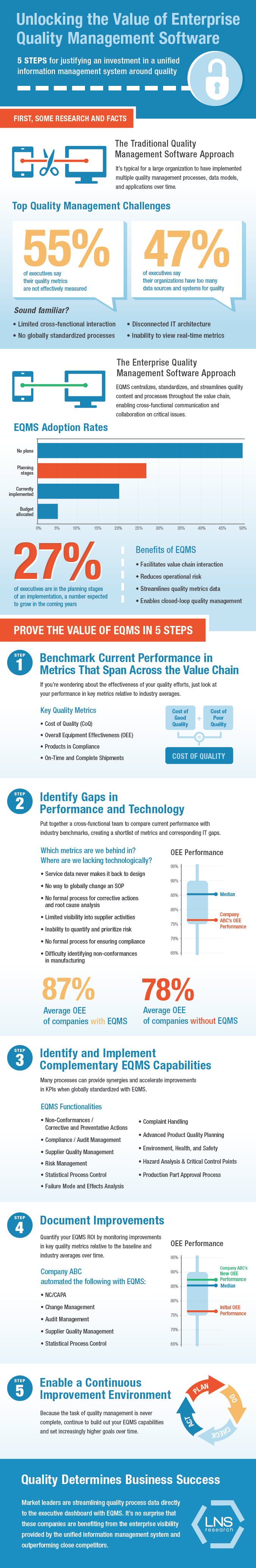 quality software infographic