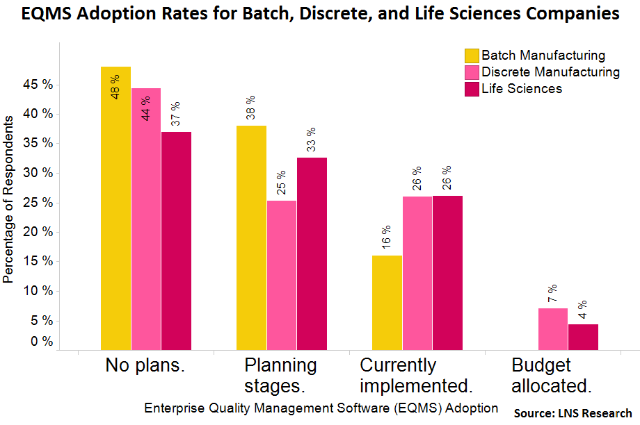 quality software adoption rates